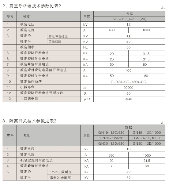 1595559289139638.jpg 00029XGN66-12型鎧裝固定式交流金屬封閉開關設備D.jpg