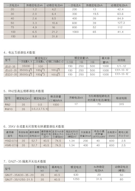 1595559861790838.jpg 00018XGN-40.5型固定式高壓開關柜D.jpg